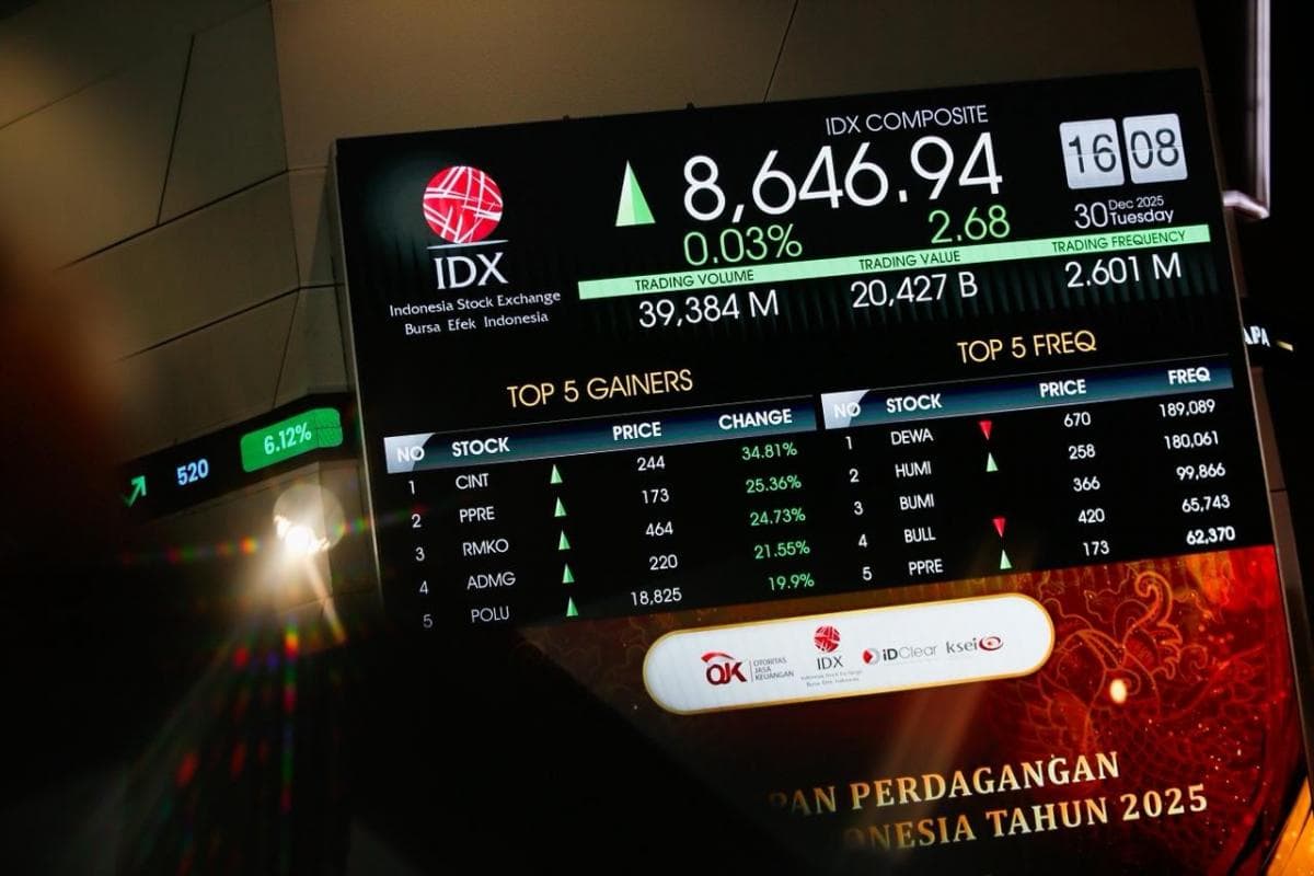 IHSG Awal 2026 Diprediksi Bullish, Cek Analisa Saham PTRO-HRUM