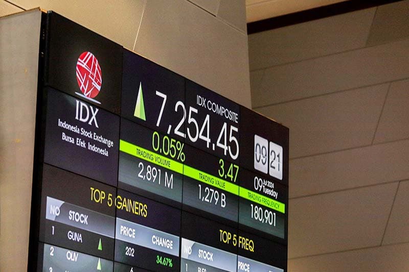 IHSG Hari Ini Dibuka Melonjak 2,75, 411 Saham Menguat