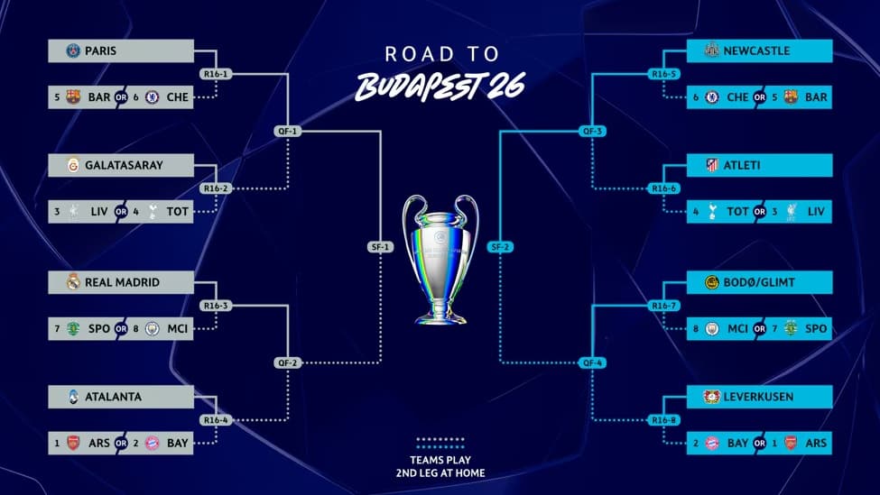 Jadwal Drawing 16 Besar Liga Champions: Barcelona Bisa Jumpa PSG, Real Madrid Bentrok Man City?