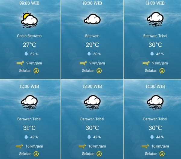 Prakiraan Cuaca Tulungagung Rabu 18 September 2024: Siang Terik, Malam Berawan Tebal