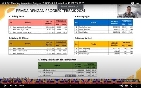 Pj Bupati Apresiasi Kinerja Dinas PU Pidie Jaya, Raih Penghargaan Terbaik ke-2 Bidang Jalan