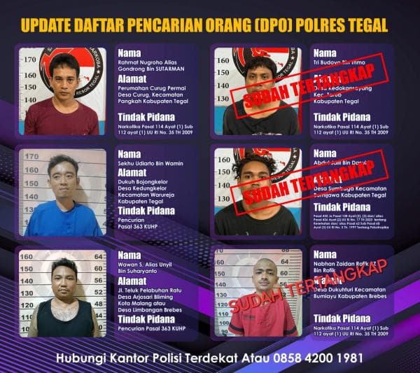 Tiga Dari Enam Tahanan Polres Tegal Yang Kabur Sudah Tertangkap