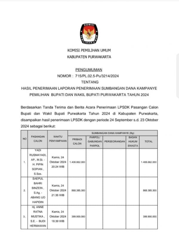 KPU Purwakarta Umumkan Laporan Penerimaan Sumbangan Dana Kampanye (LPSDK) Pilkada Purwakarta 2024