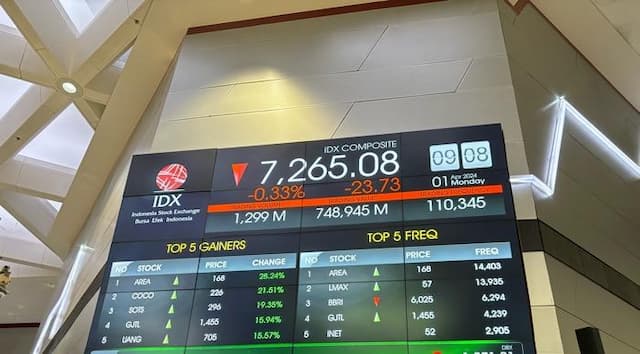 IHSG Hari Ini Dibuka Terkoreksi, AKPI-IOTF Pimpin Top Losers