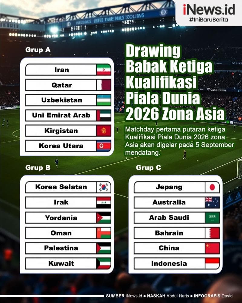 Infografis Hasil Drawing Putaran 3 Piala Dunia 2026