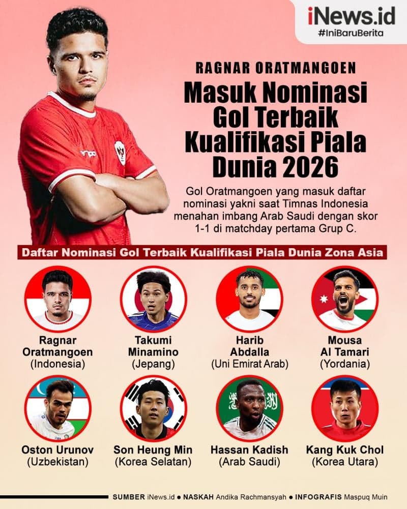 Infografis Gol Ragnar Oratmangoen Masuk Nominasi Terbaik di Kualifikasi Piala Dunia 2026 