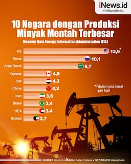 Infografis Negara dengan Produksi Minyak Mentah Terbesar