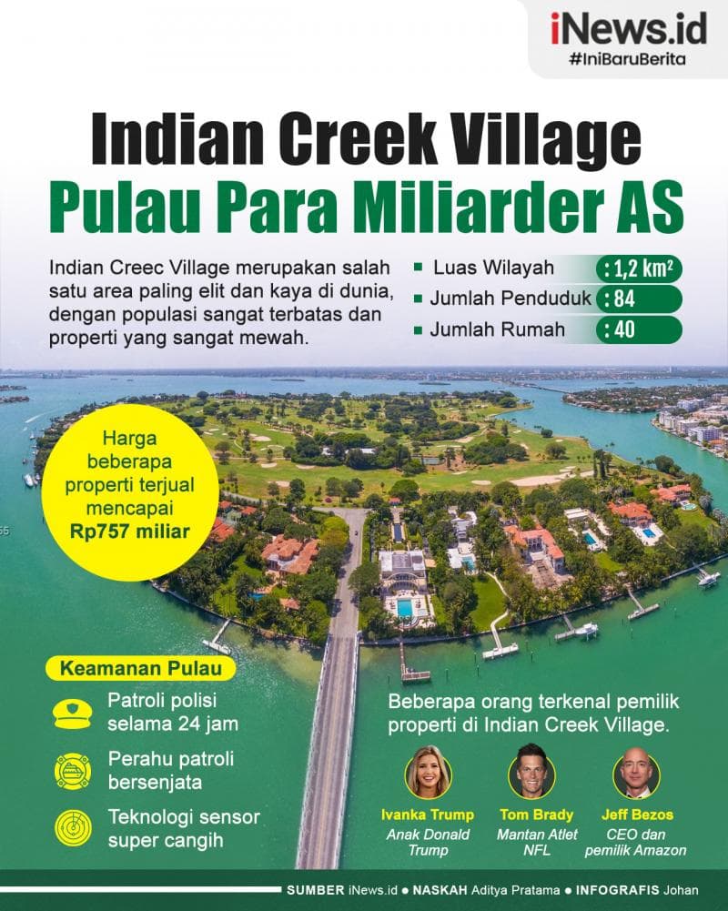 Infografis Indian Creek Village, Pulau Kecil di AS yang Dihuni Miliarder