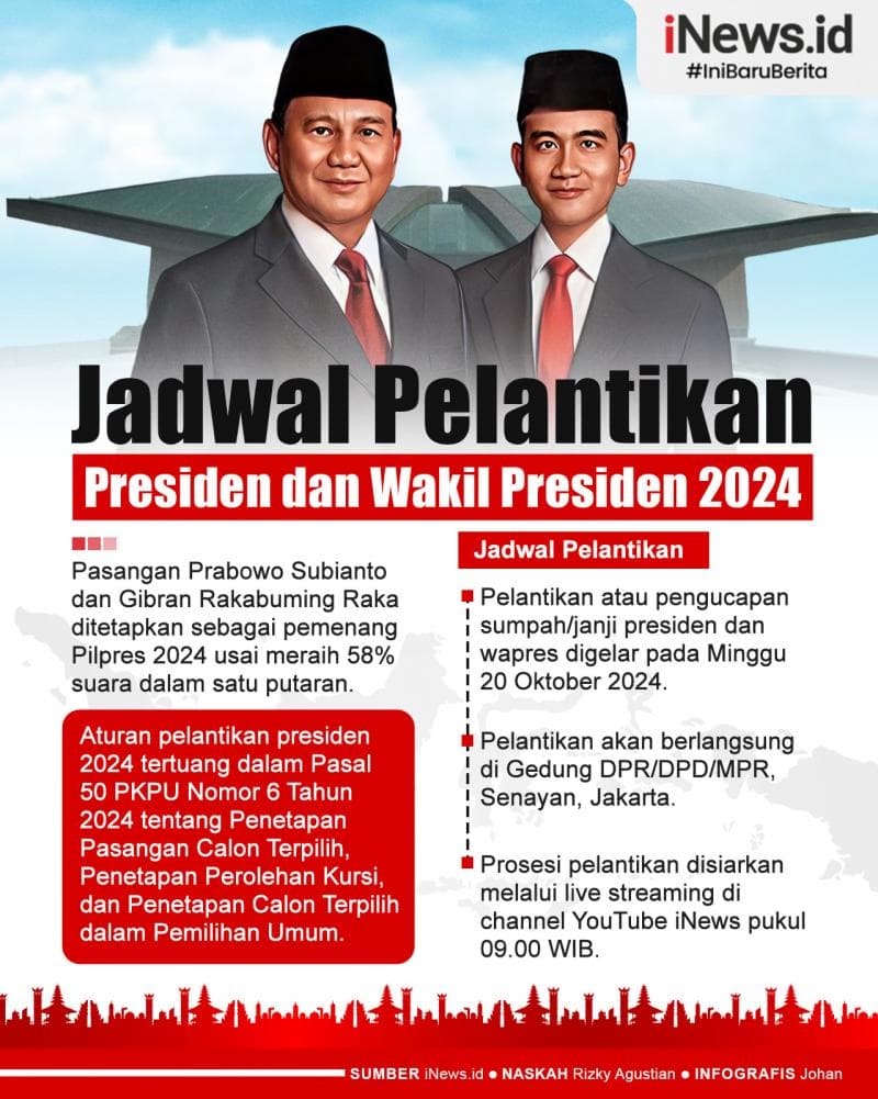 Infografis Jadwal Pelantikan Presiden dan Wakil Presiden 2024