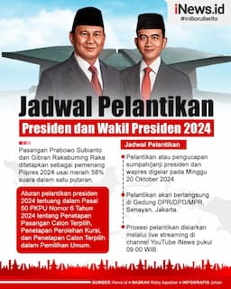 Infografis Jadwal Pelantikan Presiden dan Wakil Presiden 2024