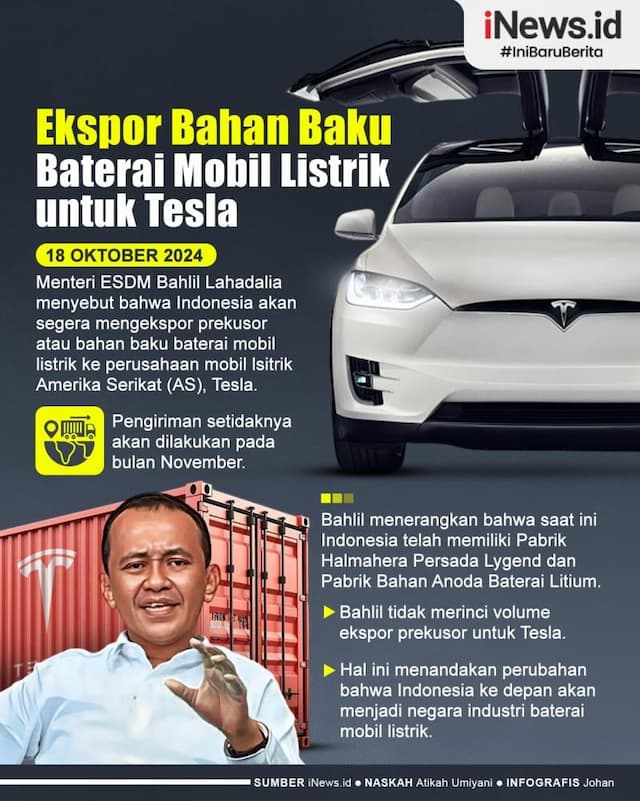 Infografis RI Segera Ekspor Bahan Baku Baterai Mobil Listrik untuk Tesla