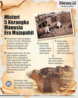 Infografis Misteri Penemuan 5 Kerangka Manusia Era Majapahit