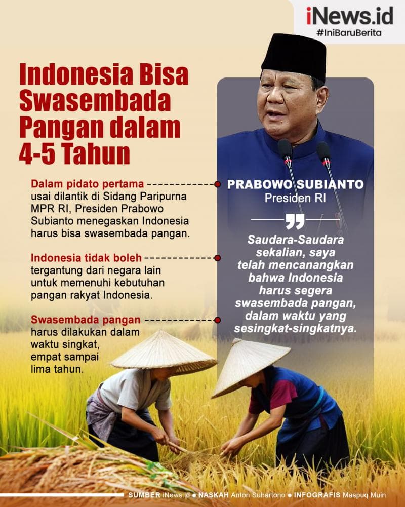 Infografis Prabowo: Indonesia Bisa Swasembada Pangan dalam 4-5 Tahun