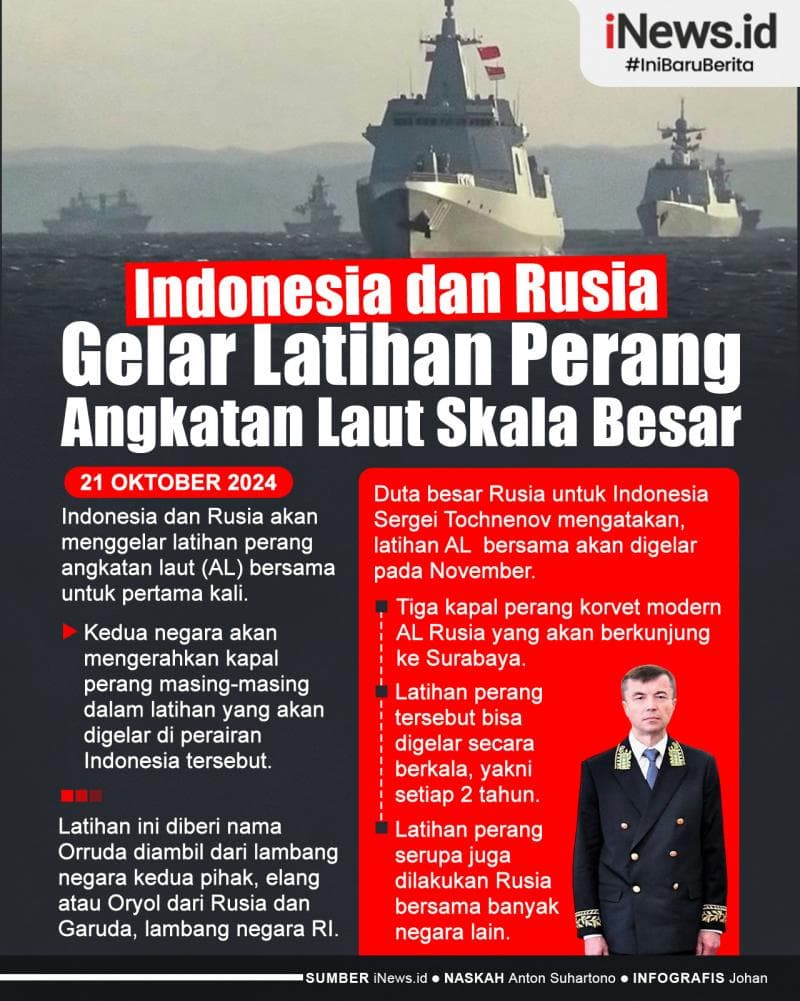 Infografis Indonesia dan Rusia Bakal Gelar Latihan Perang Angkatan Laut Skala Besar