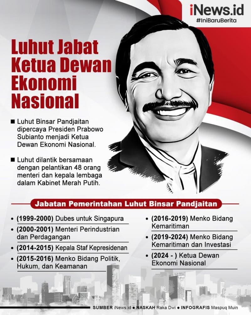 Infografis Luhut Masuk Kabinet Prabowo