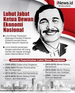 Infografis Luhut Masuk Kabinet Prabowo