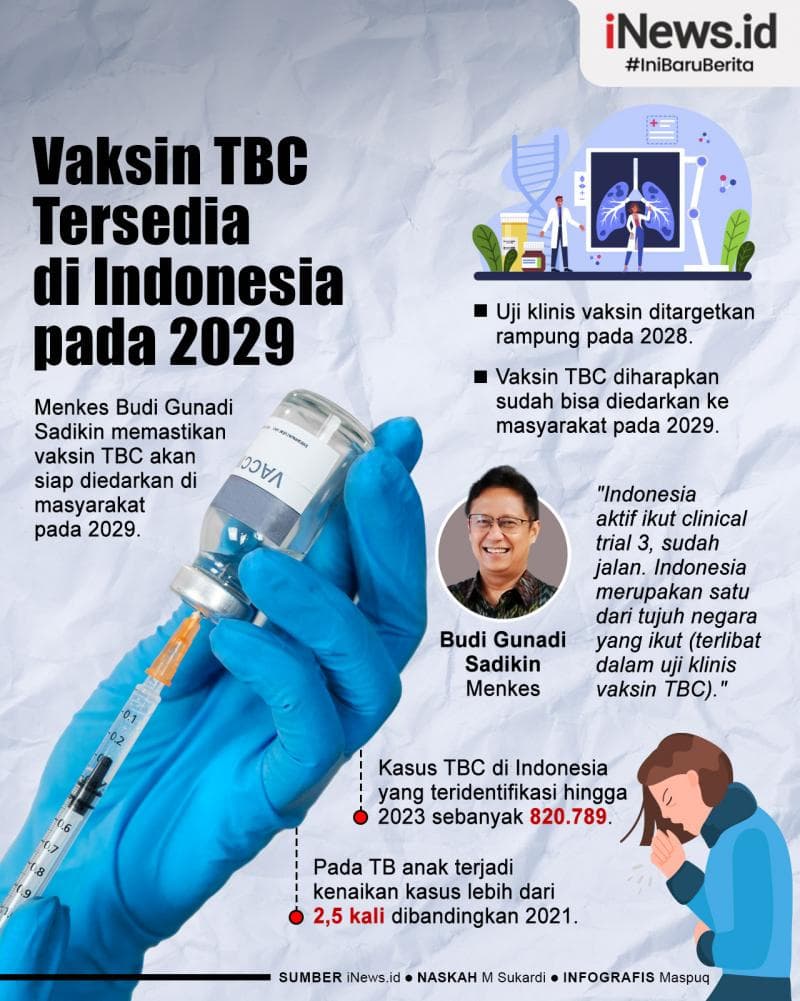 Infografis Vaksin TBC Tersedia di Indonesia 2029