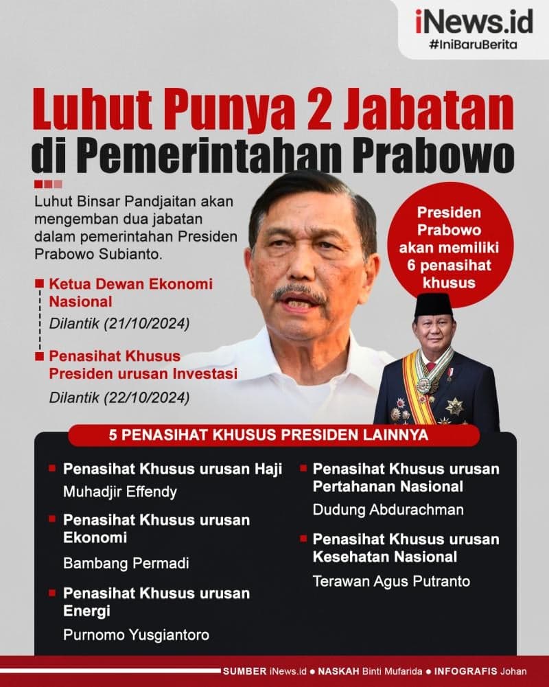 Infografis Luhut Punya 2 Jabatan di Pemerintahan Prabowo