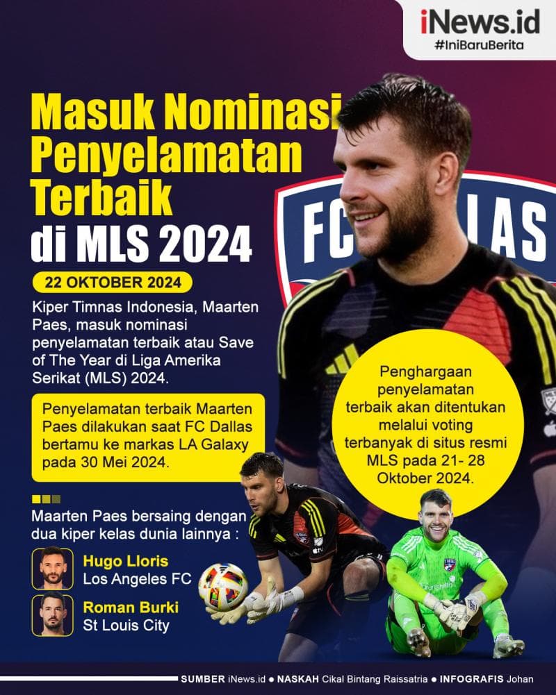 Infografis Maarten Paes Masuk Nominasi Penyelamatan Terbaik di MLS 2024