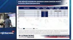 Survei Poltracking: Ridwan Kamil-Suswono Duduki Puncak Elektabilitas Pasca-Debat Pertama