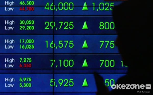 IHSG Ditutup Menguat Nyaris 2 ke 8.290