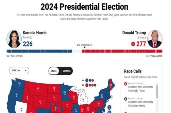 Donald Trump Menang Pilpres AS 2024, Sekali Lagi Survei Meleset