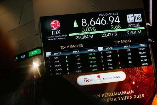 Awali Perdagangan 2026, IHSG Dibuka Hijau ke 8.680 Awali Perdagangan 2026, IHSG Dibuka Hijau ke 8.680