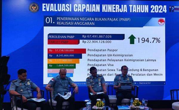 Imigrasi Tanjung Perak Raih Sukses di Tahun 2024, Lampaui Target PNBP