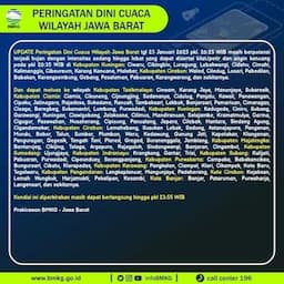 Prakiraan Cuaca Wilayah Jawa Barat Tanggal 24 Januari 2025