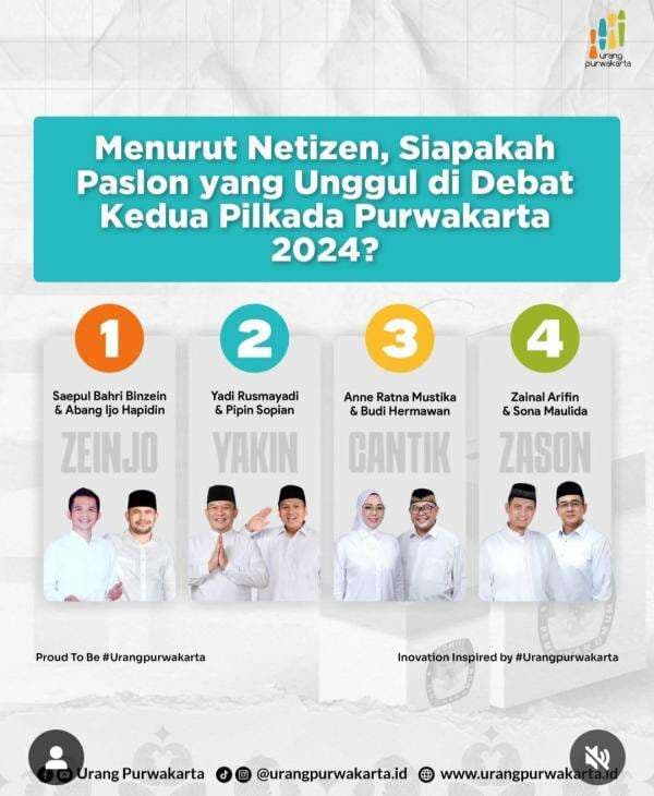 Pasca Debat Kedua Pilkada Purwakarta, Paslon Yadi-Pipin Ungguli 3 Paslon Lainnya di Polling Netizen