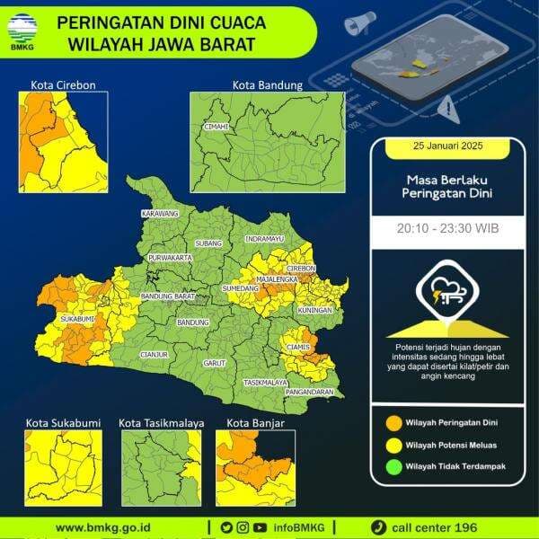 Prakiraan Cuaca Wilayah Jawa Barat Tanggal 26 Januari 2025