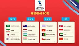 Drawing Piala Asia U-17 2025: Timnas Indonesia U-17 Bisa Segrup dengan Tim-tim Kuat Asia