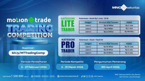 Buktikan Skill Trading Anda di MotionTrade Trading Competition!