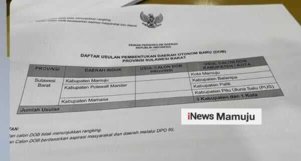 Beredar Dokumen DOB, Mamuju Jadi Kota, Polman 2 Kabupaten dan Mamasa Berganti Nama