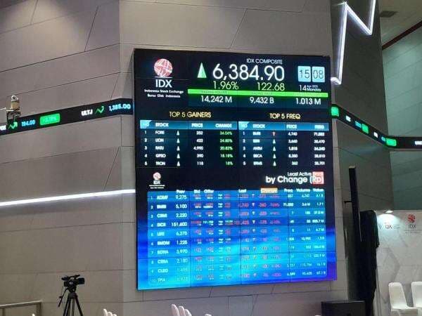 IHSG Rawan Pullback ke 6.300, Cermati Sentimennya IHSG Rawan Pullback ke 6.300, Cermati Sentimennya