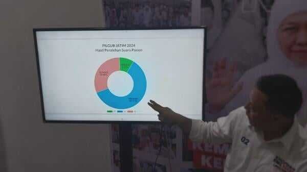 Real Count 51.940 TPS, Khofifah-Emil Klaim Menang 60,41