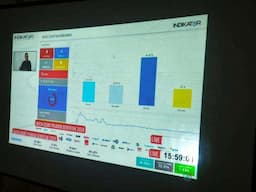 Quick Count Pilgub Sulbar, SDK-JSM Unggul Jauh 