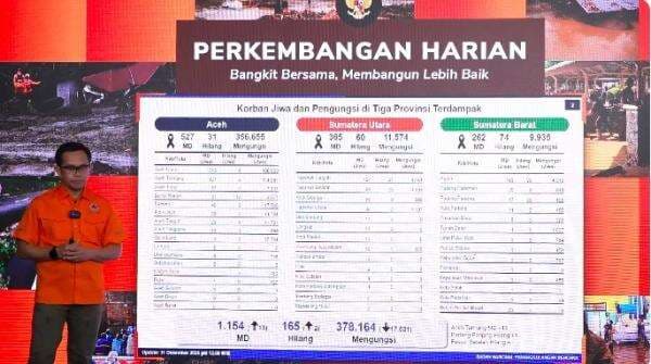 Update Korban Bencana Sumatera: 1.154 Orang Meninggal dan 165 Masih Hilang