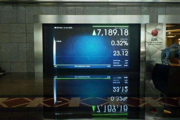 IHSG Hari Ini Dibuka Menguat ke Level 8.629