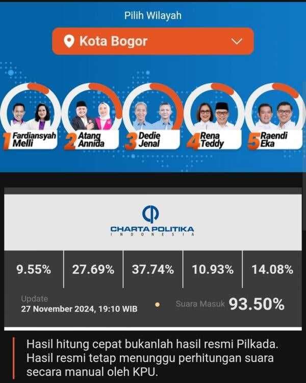 Unggul Hasil Quick Count Pilkada Kota Bogor, Paslon Dedie A Rachim-Jenal Mutaqin Gelar Sujud Syukur