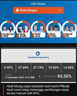 Unggul Hasil Quick Count Pilkada Kota Bogor, Paslon Dedie A Rachim-Jenal Mutaqin Gelar Sujud Syukur