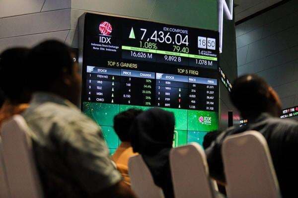 IHSG Hari Ini Ditutup Melesat ke 8.406, SGRO-JAST Pimpin Top Gainers