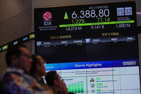 Awal Pekan, IHSG Dibuka Naik ke Level 8.629