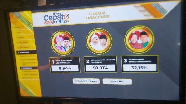 Quick Count Pilkada Jatim 2024: Khofifah-Emil Unggul Sementara, Risma-Gus Hans di Posisi Kedua