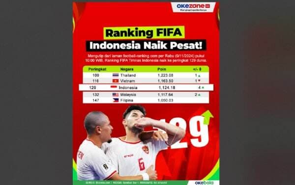 Hitung-hitungan Ranking FIFA Timnas Indonesia Tembus Peringkat 100 Dunia pada Maret 2025