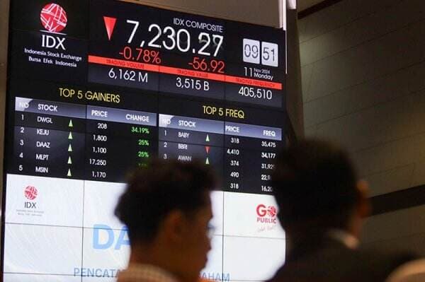 IHSG Ditutup Menguat di Level 6.262 jelang Akhir Pekan