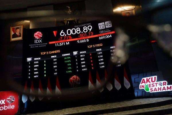 IHSG Dibuka Loyo jelang Akhir Pekan, 224 Saham Melemah Pagi Ini IHSG Dibuka Loyo jelang Akhir Pekan, 224 Saham Melemah Pagi Ini