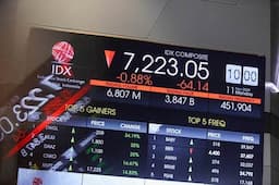 Loyo, IHSG Pagi Ini Dibuka di Level 7.303