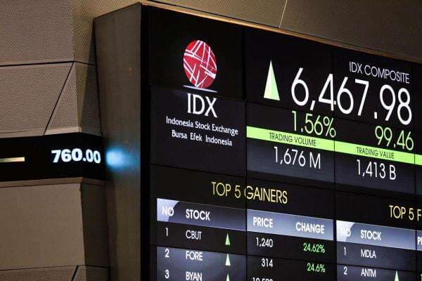 IHSG Dibuka Menguat di Level 6.218, HITS-INAI Pimpin Top Gainers