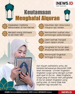 Infografis Keutamaan Menghafal Alquran 